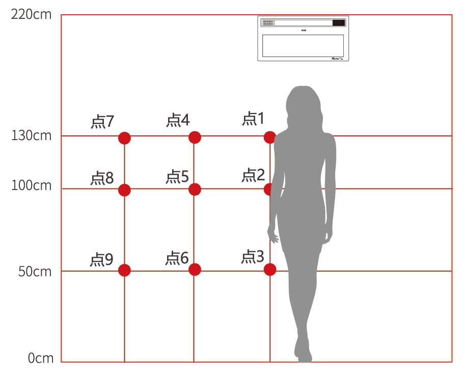 德萊寶渦輪增壓浴室暖空調(diào)9點(diǎn)測試示意圖.png